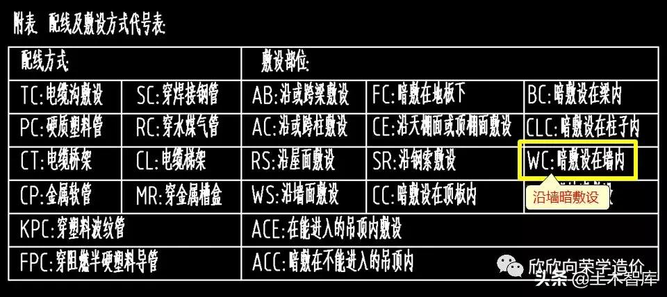 读识网络系统图,识读网络系统图