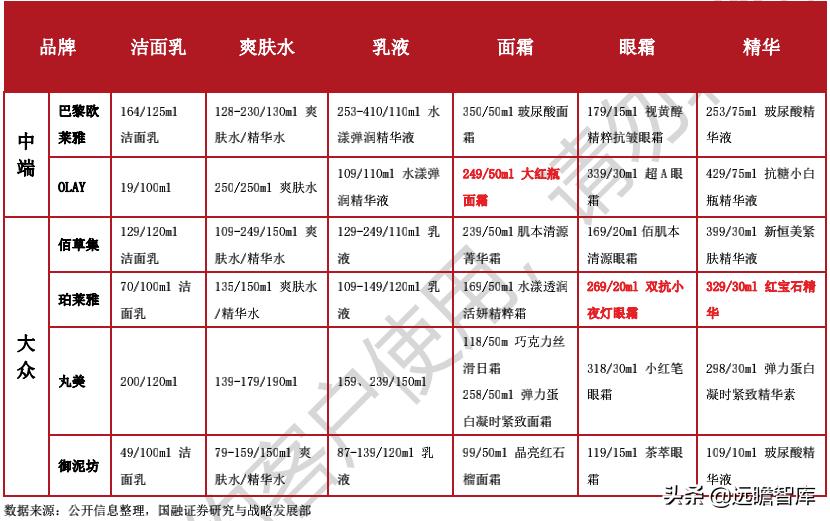 中国化妆品领军企业,化妆品国内巨头企业