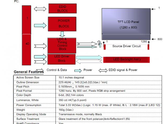 如何让废弃的平板变成网络电视,如何给旧的平板变成电视
