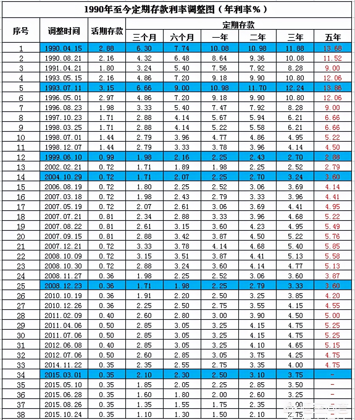 20年前的存折有220还能取多少,十年前存折里900元钱现在取还有吗