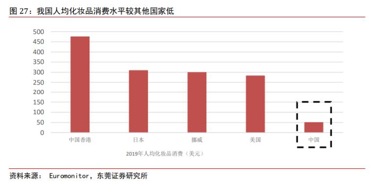 珀莱雅前景预测,2020珀莱雅投资分析
