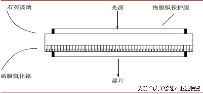 芯片半导体龙头企业,芯片投资被骗