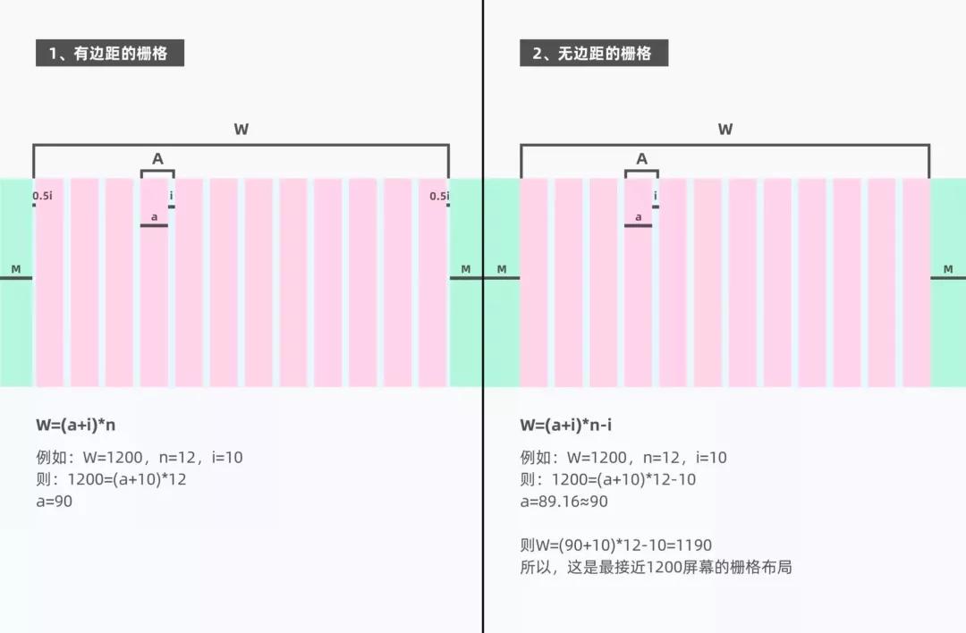 收藏的合集怎么排序,css收藏