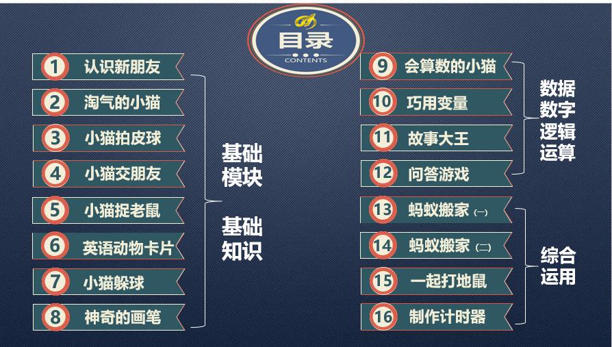 小学机器人编程教案大全,小学一年级学习机器人编程哪种好