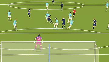 曼城足球战术,曼城足球战术打法教学