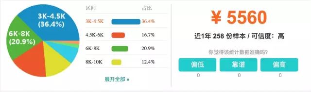 上海市平均工资最新公布,上海16区平均工资排名
