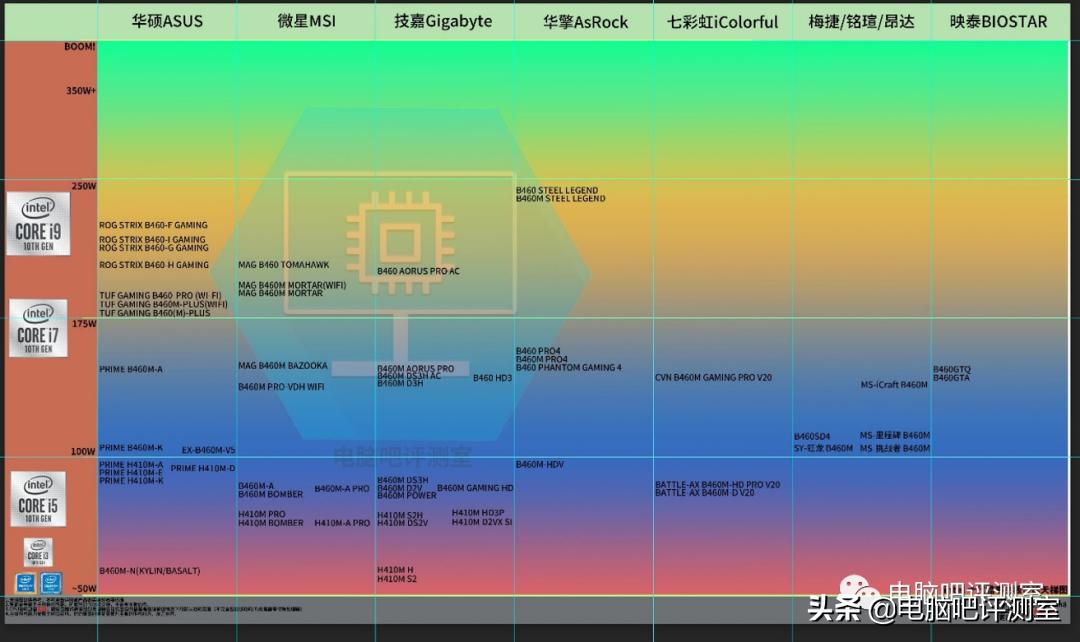 「2021年7月」7月装机走向与推荐（市场分析部分）