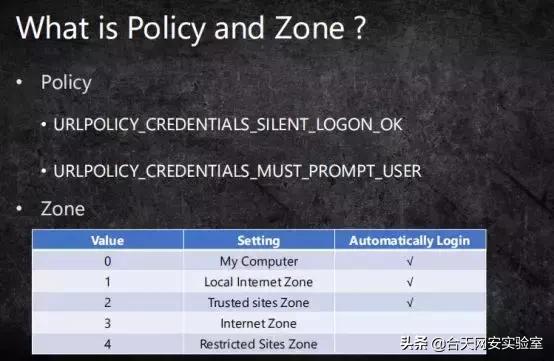 跟着玄武大佬学NTLMrelay攻防