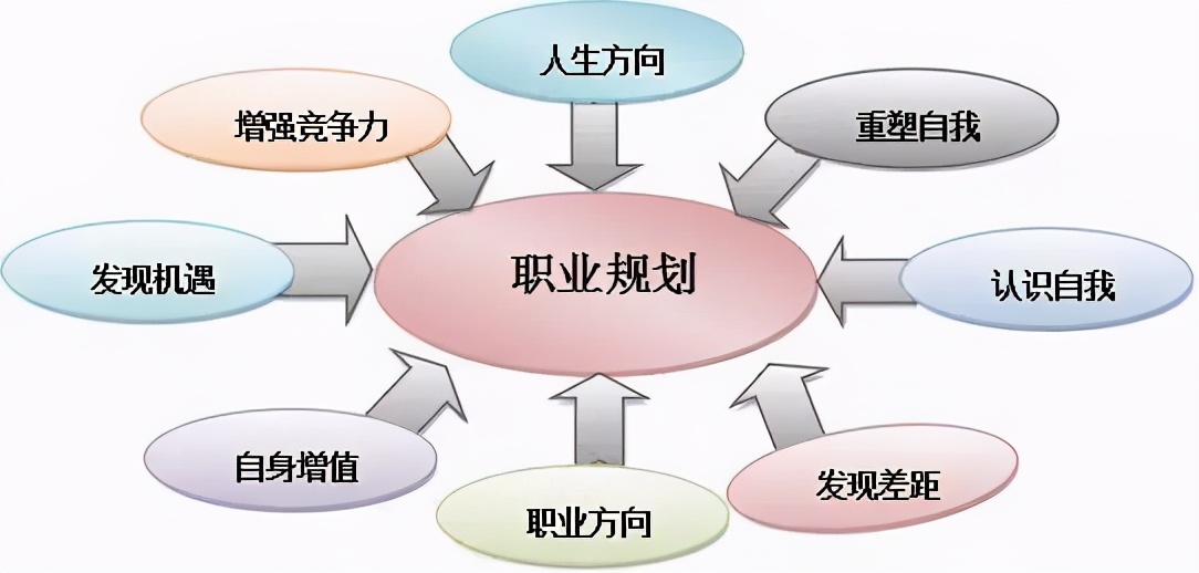 人生应该怎么规划才是最正确的,人生要给自己规划