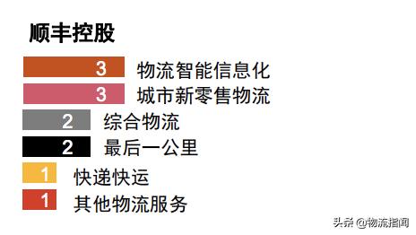 普华永道：中国物流行业并购活动回顾及趋势展望（建议收藏）