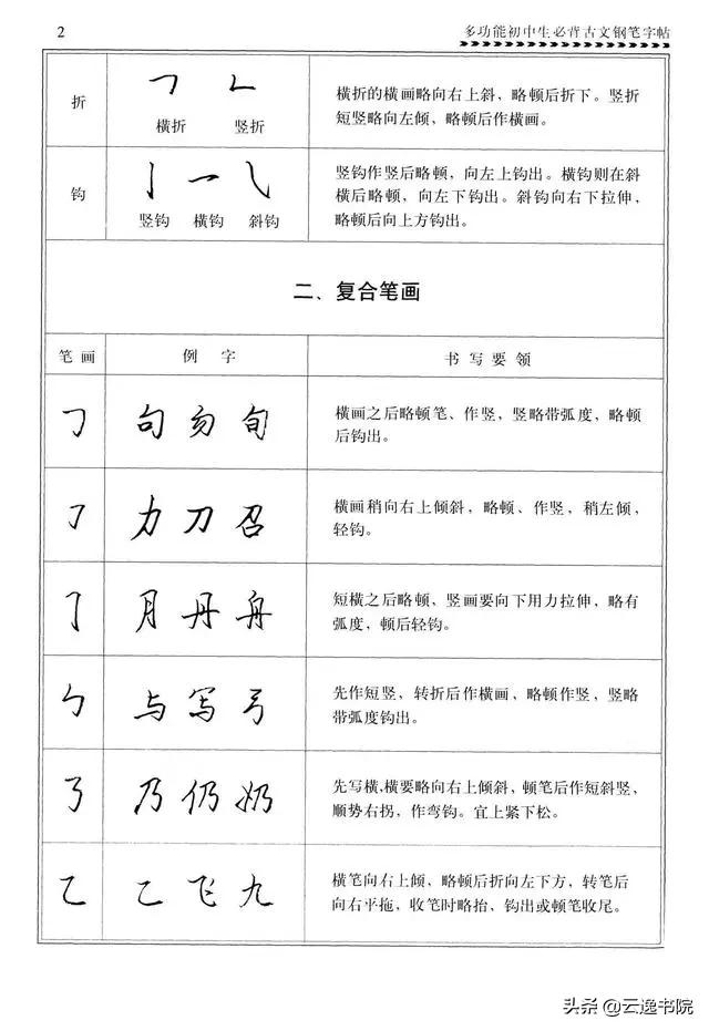 钢笔行楷练习字帖图片,启功钢笔行楷字帖