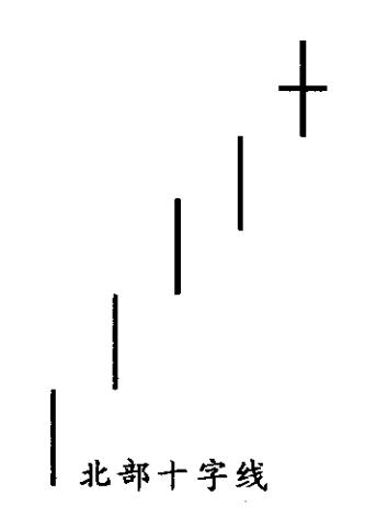 蜡烛图k线讲解,k线蜡烛图不同形态技术分析