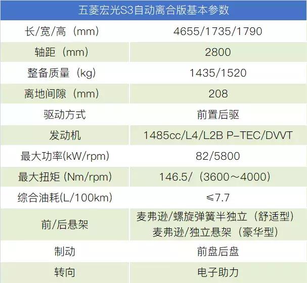 五菱宏光S3自动离合版,五菱宏光s3改自动离合多少钱