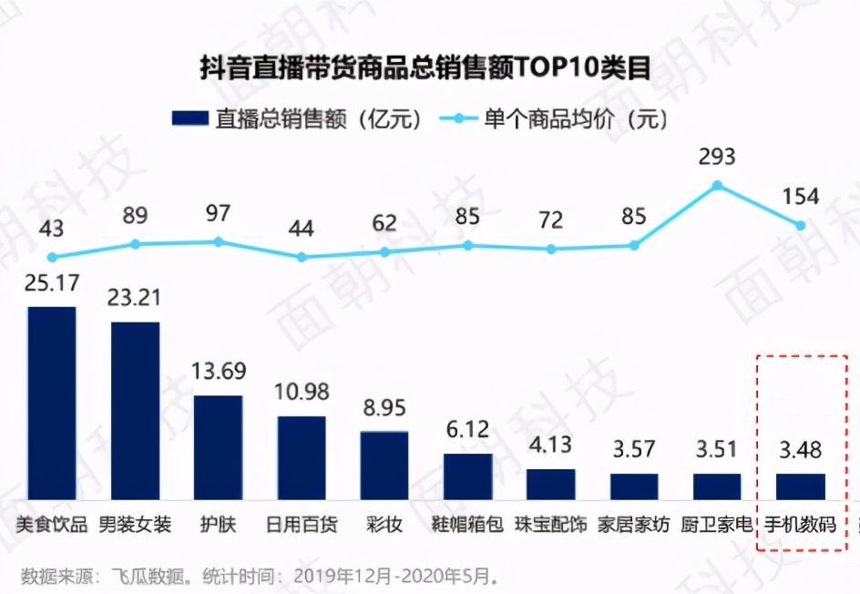 快手和抖音直播带货,快手和抖音哪个直播带货强