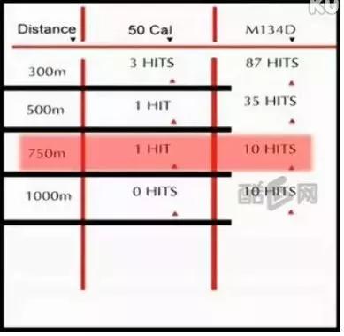 88式重机枪优缺点,88式轻机枪伤害怎么样