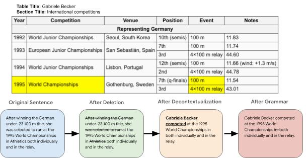 谷歌开源最佳模型,google开源项目有哪些