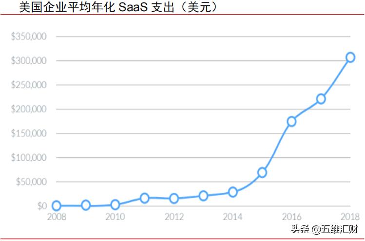 科技股三大龙头,被低估的75只云计算行业龙头