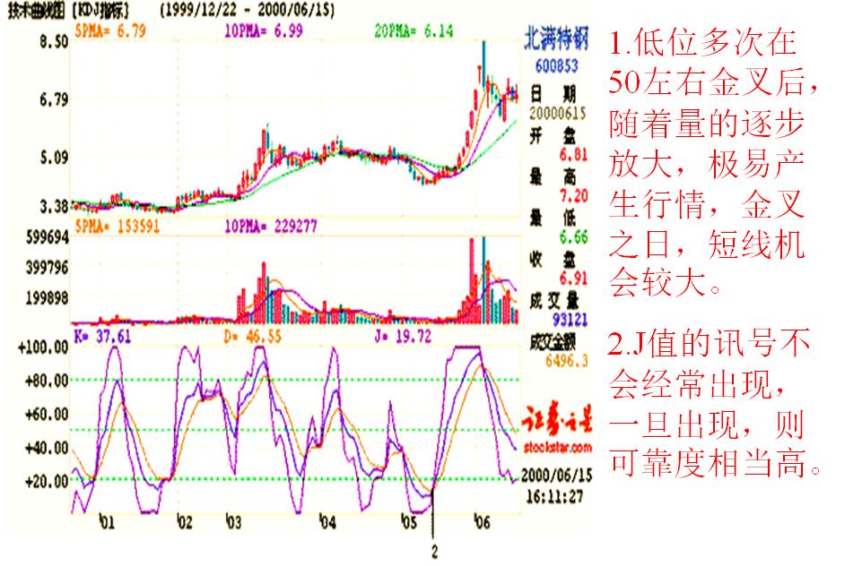 看盘指标与选股指标,看盘技术与选股方法