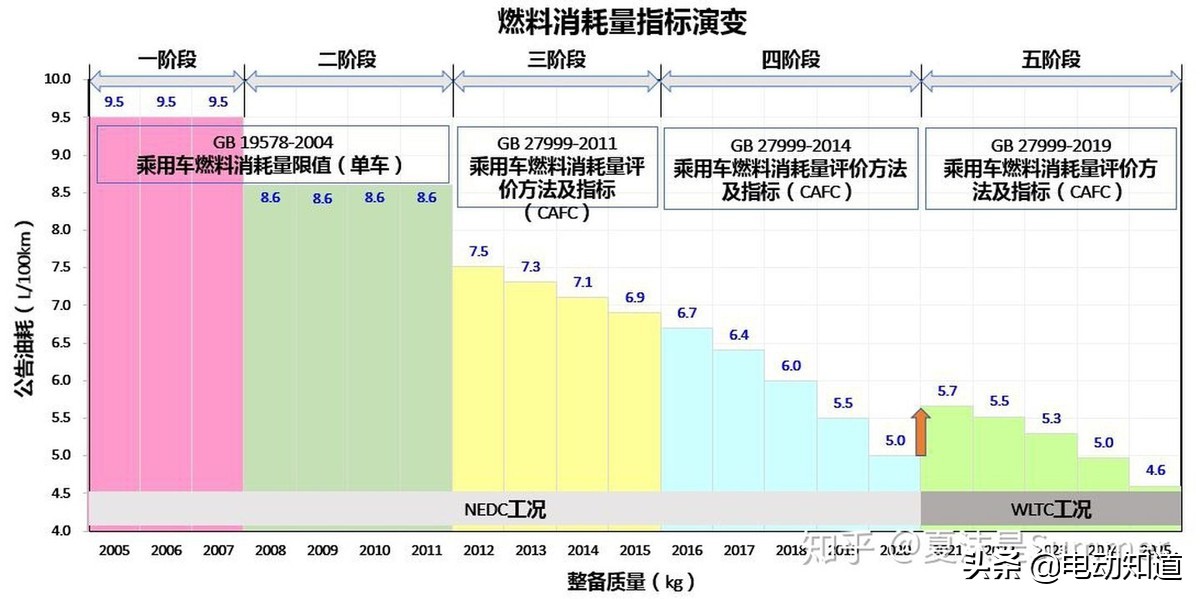2023汽车双积分政策,汽车双积分计算方法