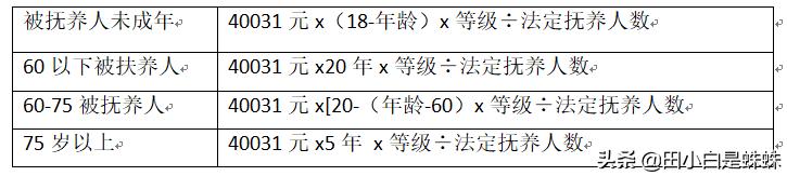 被车撞了怎么索赔最大化,车被撞索赔方法有哪些标准