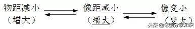 八年级物理上学期知识点全汇总文字版！真是太有用了！备战期末