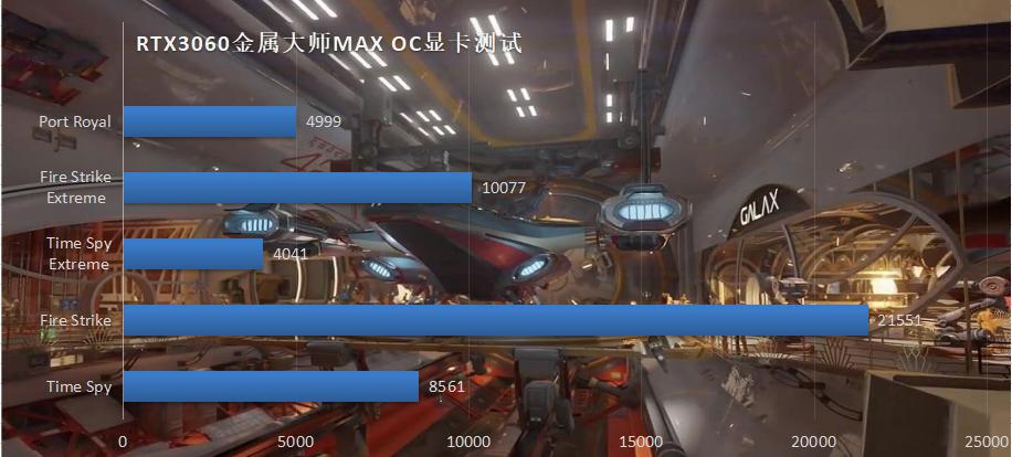 rtx3060显卡配i712代,rtx3060显卡和笔记本对比
