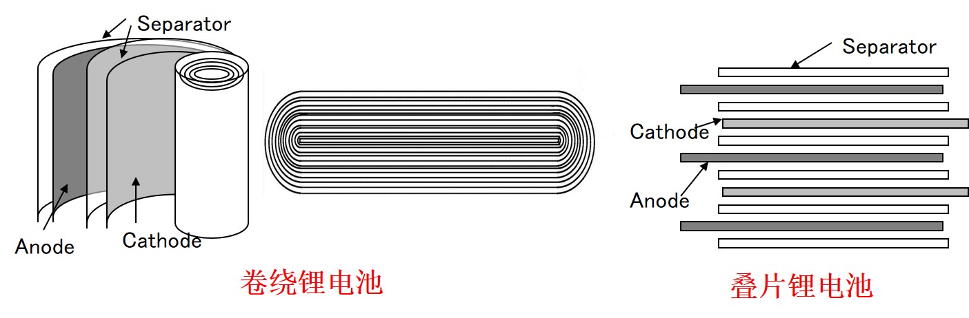 锂电池分类大全,种类繁多的锂电池