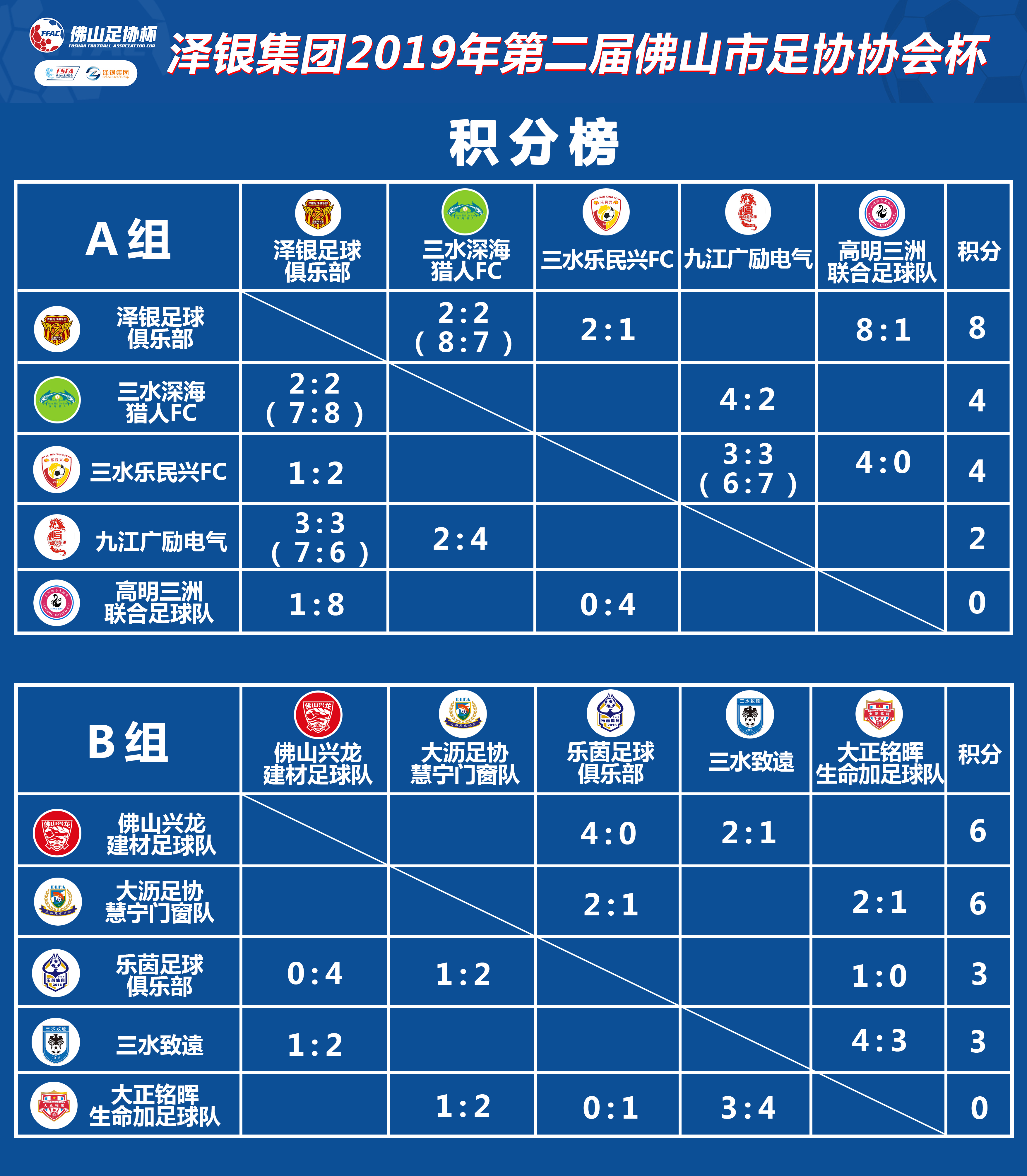 泽银集团2019足协杯,泽银集团最新消息