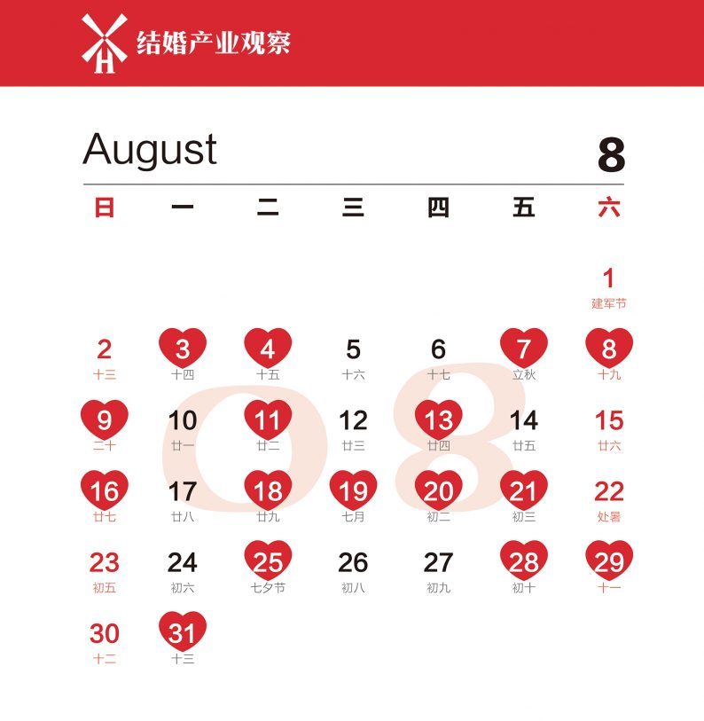 当前形势，婚礼应该怎么办？