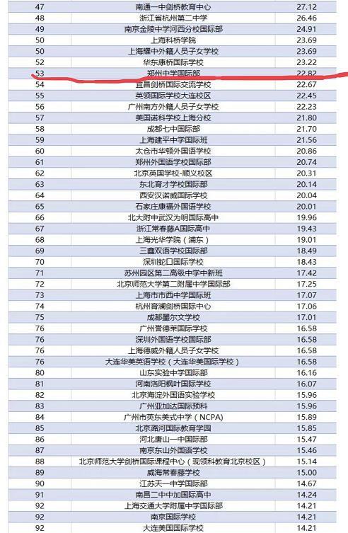 郑州中学师资力量,郑州中学实力怎么样