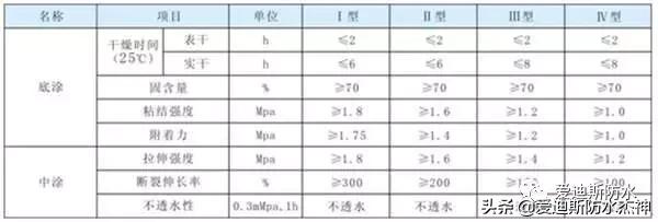 广州乙烯基酯复合防腐防水涂料,乙烯基酯复合防腐防水涂料配方
