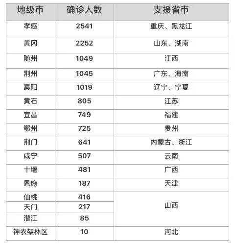 散装江苏物资援助黄石,江苏对口支援黄石是怎么回事