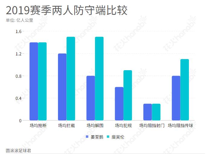 深足签下原天海边卫糜昊伦,姜至鹏和糜昊伦视频