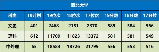 陕西省值得推荐报考的十所大学,陕西57所本科大学名单