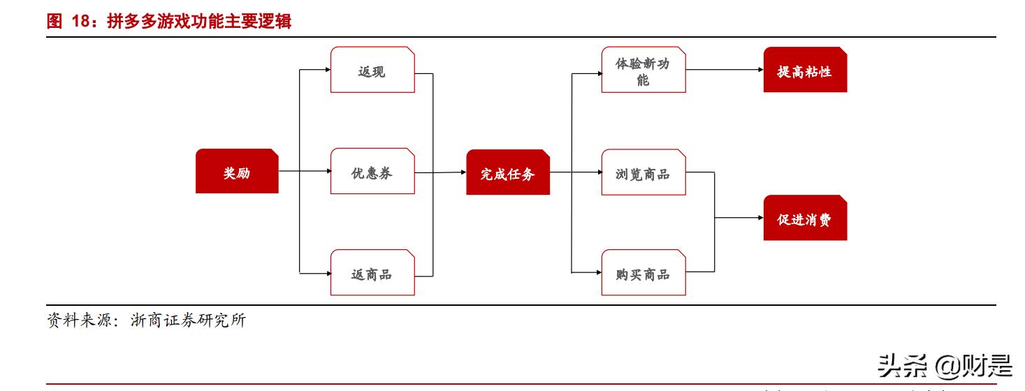 2022年正确做拼多多电商的思路,拼多多平台2023年电商发展报告