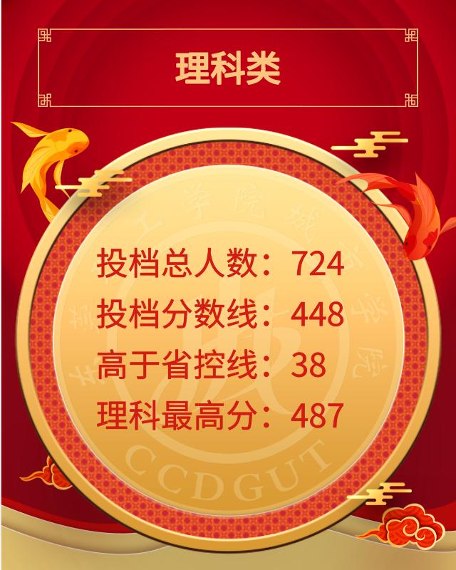 东莞理工学院城市学院2023分数线,东莞理工学院城市学院今年招生分数线