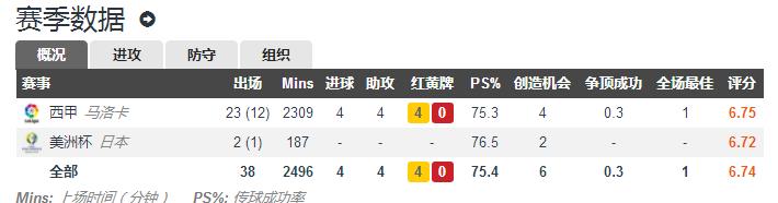 鏃ユ湰瓒崇悆鐞冨憳鍔犲叆瑗跨敳,鏃ユ湰澶╂墠鐞冨憳