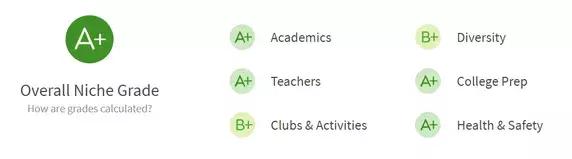 洛杉矶十大学区房,洛杉矶学区房值得投资吗