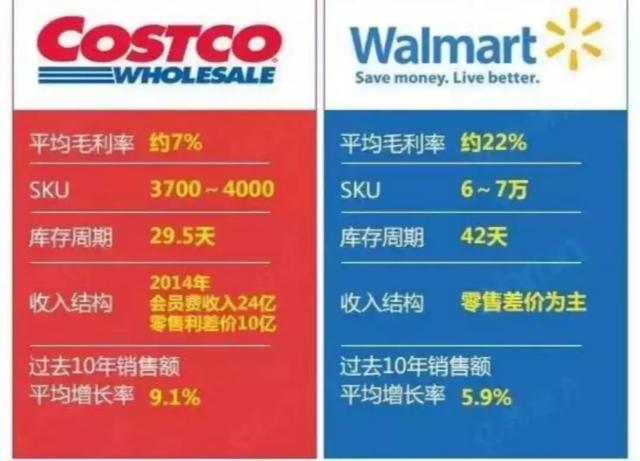 美国costco开业么,美国零售巨头costco入驻上海