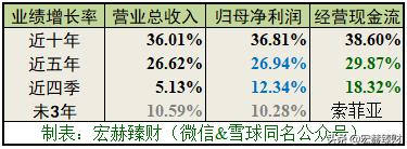 护城河指标,护城河防御系数