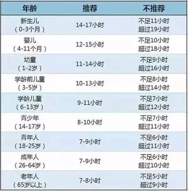 别等近视才后悔5招保护孩子视力,孩子100度近视如何保护视力