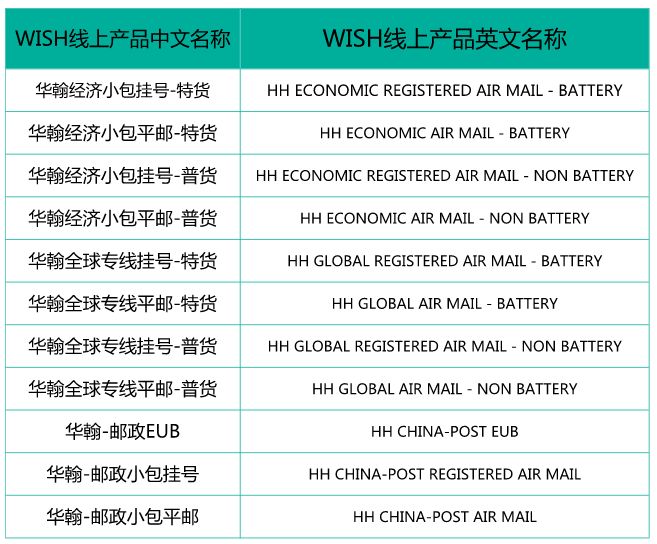 华瀚信息最新消息,华翰物流亚马逊发货流程
