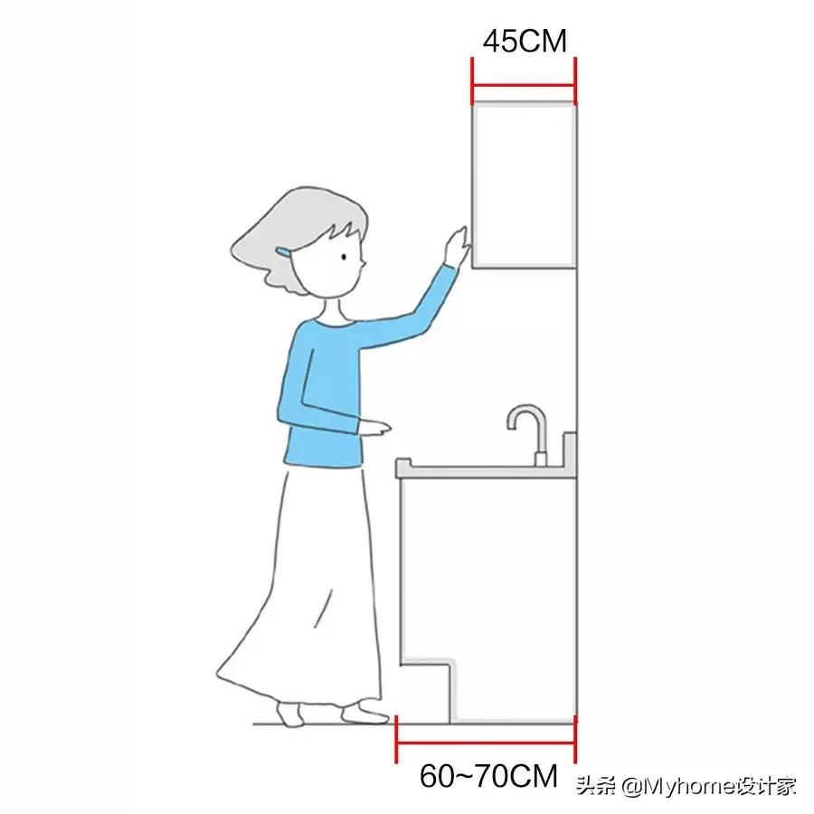 设计师讲解橱柜设计,设计师讲解橱柜方案