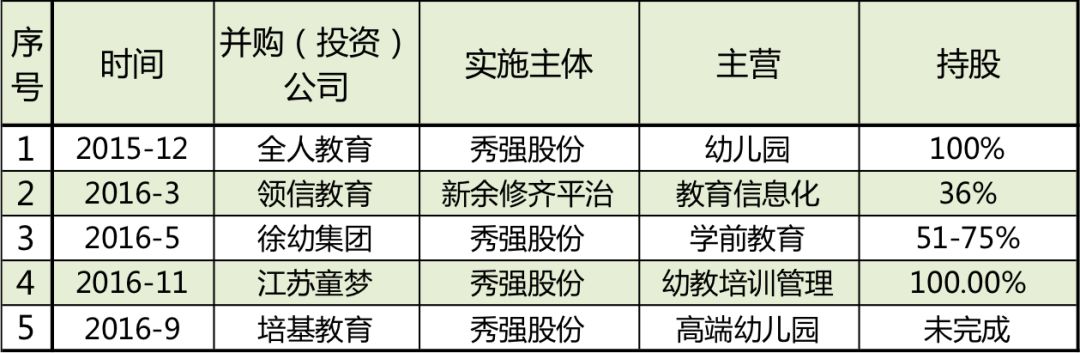 秀强股份最新利好今天,幼教新形势