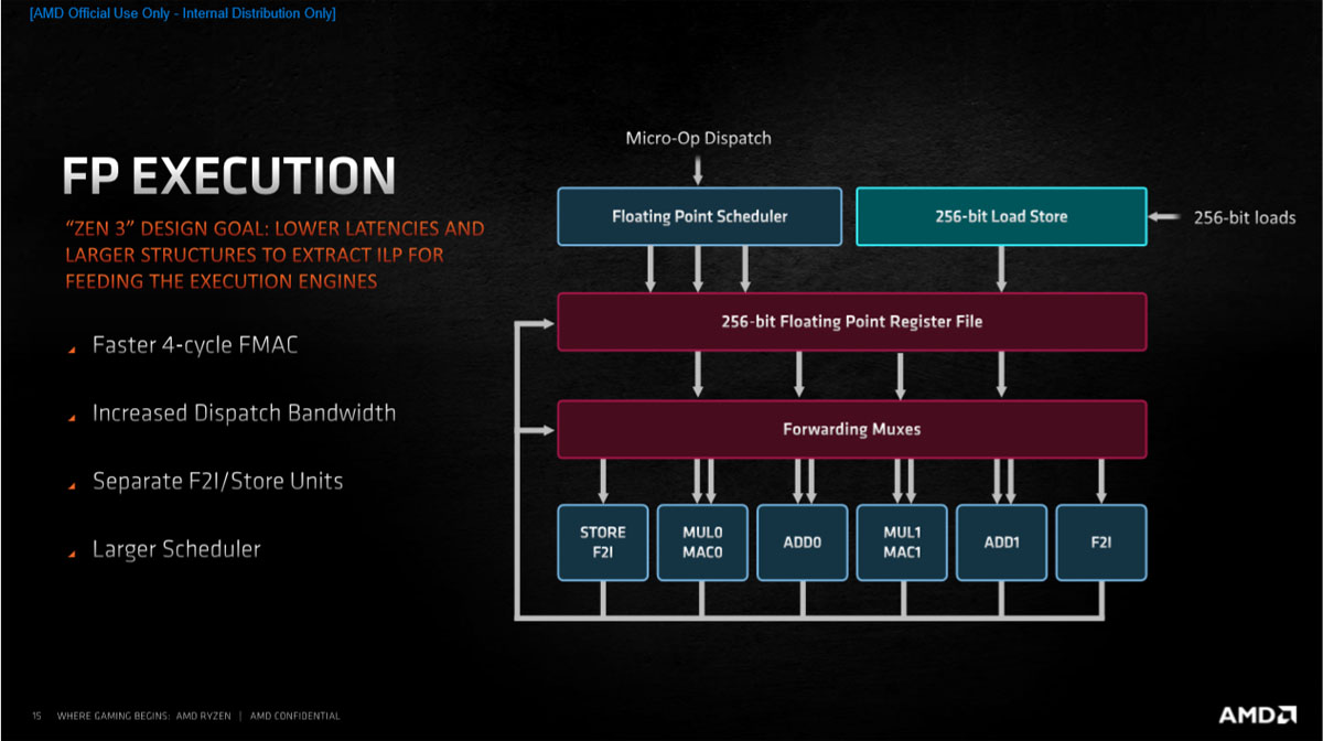 2020年最强核显cpu,笔记本cpu排行榜2021天梯图
