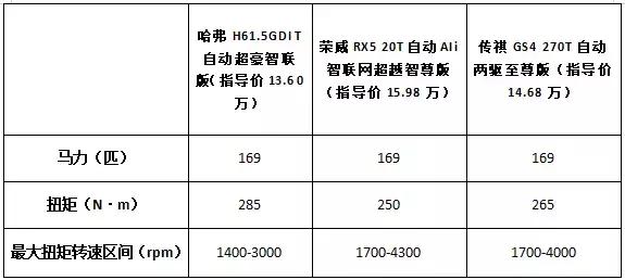 国六都阻挡不了长城火！全新哈弗H6大气奢华、价格亲民，值得买？