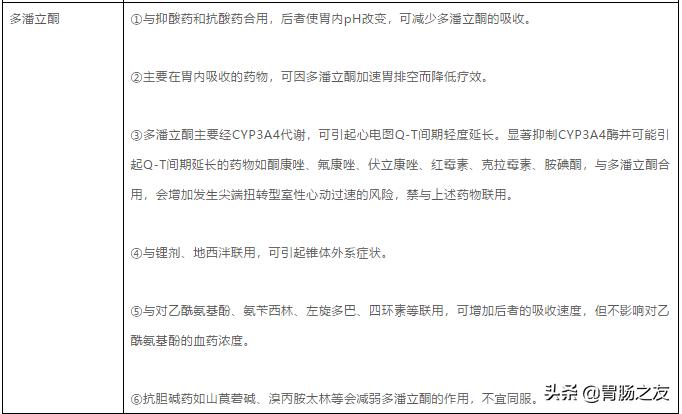 吗丁啉促进胃动力,吗丁啉莫沙必利同服吗