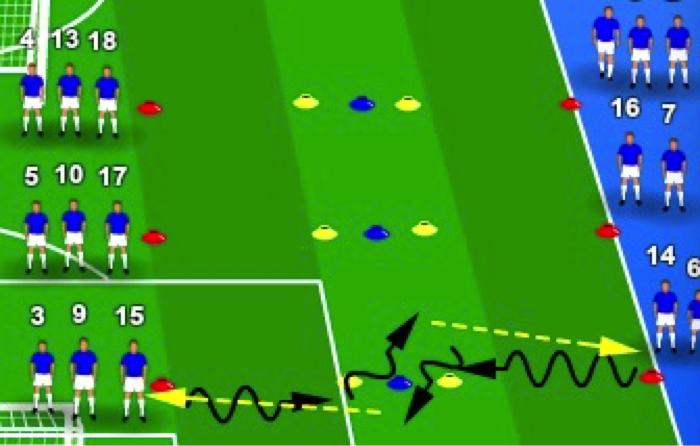 足球训练师基本功,足球突破基本功训练
