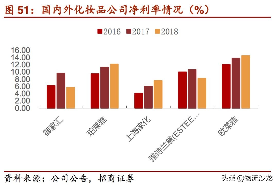 起底货运行业,起底电商直播发展