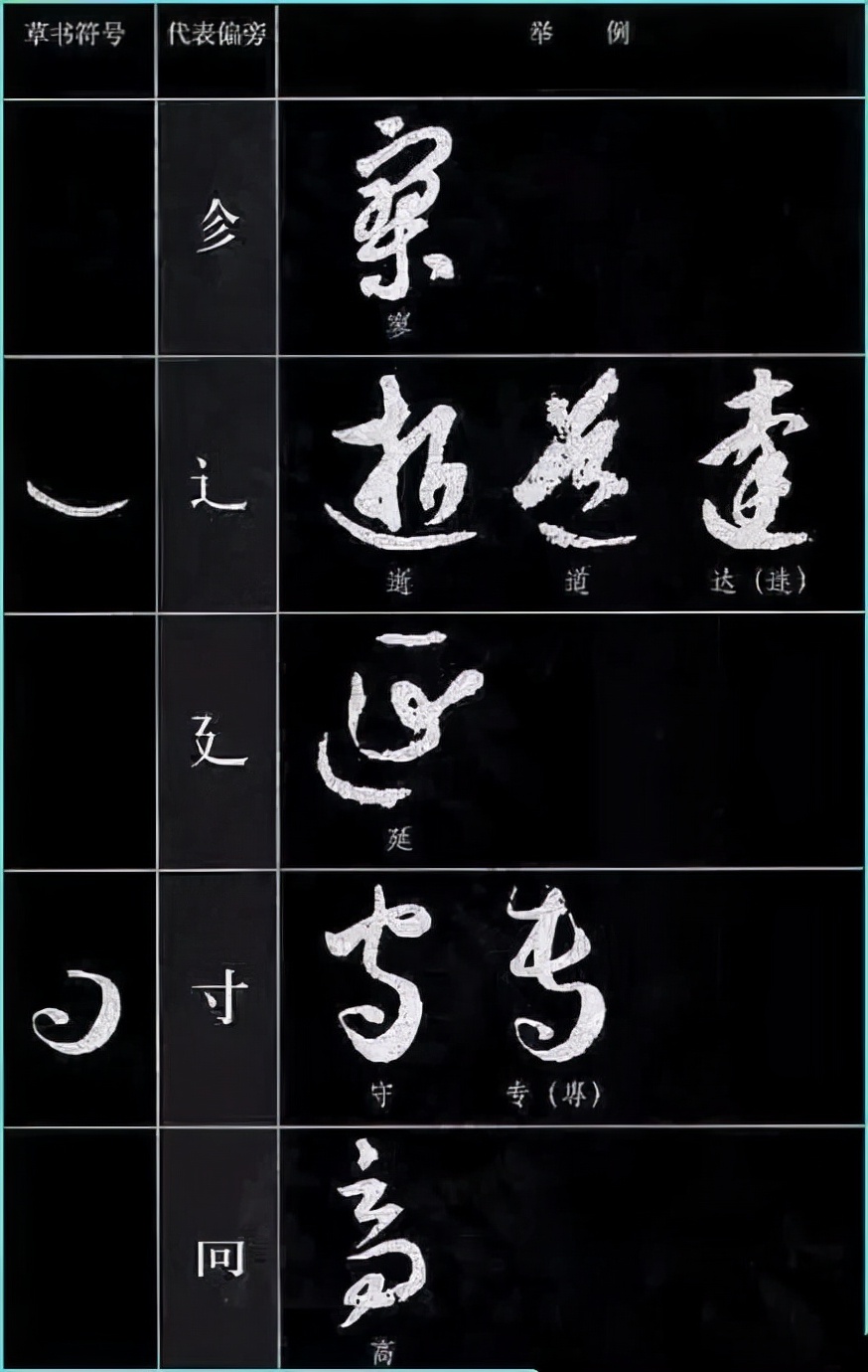 草书基本符号大全学草书必备,草书结构技巧讲解